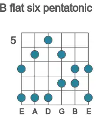 Guitar scale for flat six pentatonic in position 5